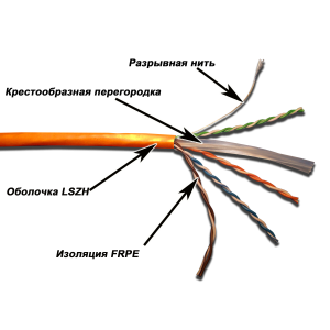 LANMASTER UTP cable, 4 pairs, cat. 6, with partition, 550Mhz, LSZH, 305 m